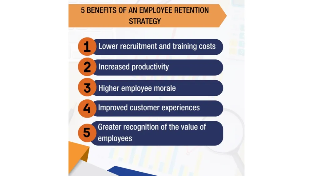 Flow diagram showing 5 steps with an orange header and blue rectangular boxes