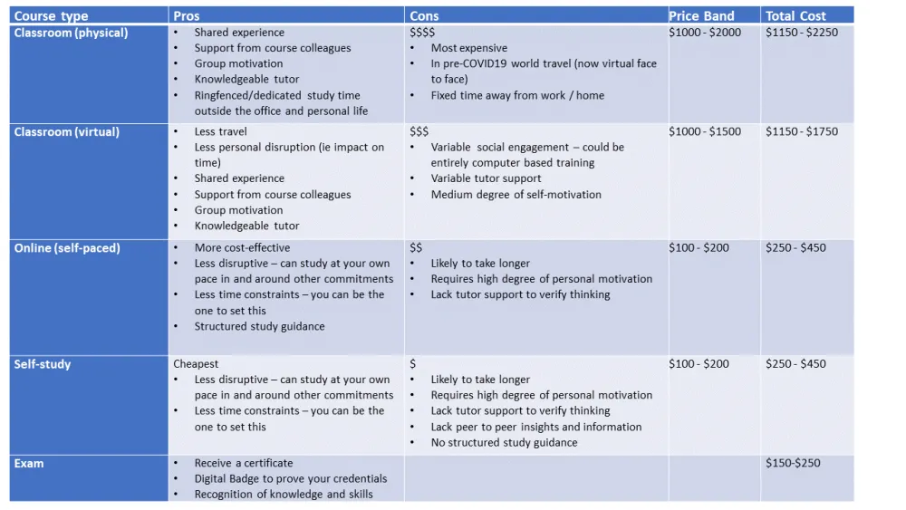 Blue spreadsheet with multiple rows showing business requirements and specifications