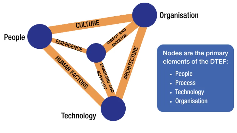 What is Digital Trust and Why it Matters illustration