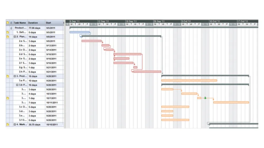 Gantt chart showing project timeline with red and orange task bars against a white grid