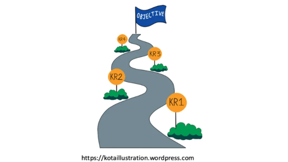 Portfolio Management and OKRs illustration
