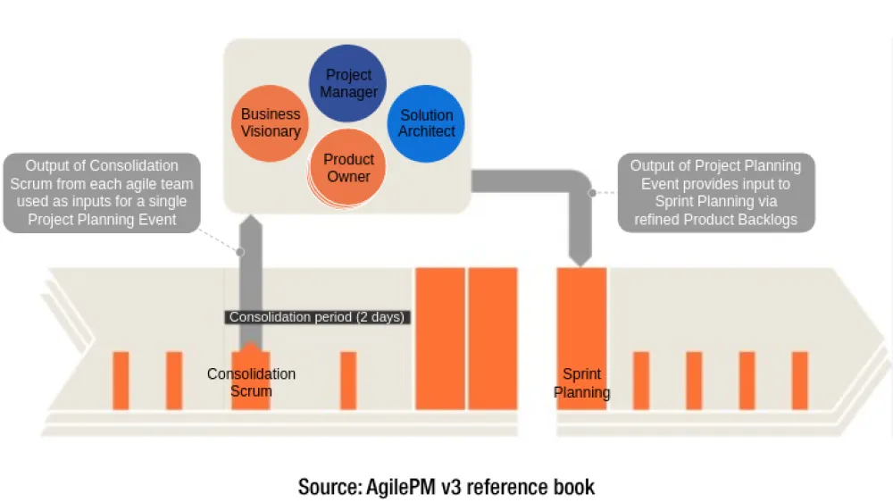 Scrum Sprint Enhancements