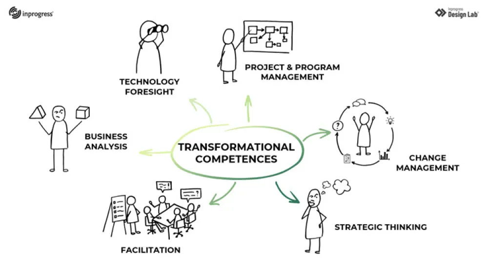 How Do I Become a Digital Transformation Specialist illustration